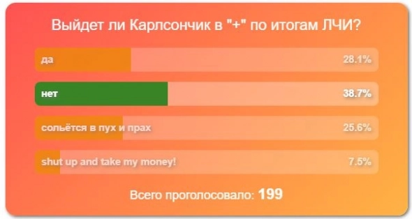 Выйдет ли Карлсончик в "+" по итогам ЛЧИ?