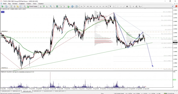 USD/CAD
