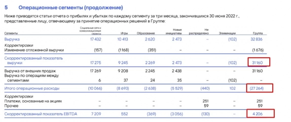 Кто не прав - я или VK: как компания считает свою EBITDA?