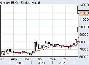 Индексы, валюта Индексы, валюта