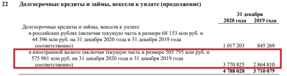 Как может изменится чистая прибыль Газпрома после очередной девальвации рубля?