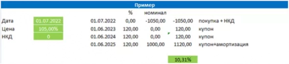 Падение доходностей в облигациях (это хорошо)