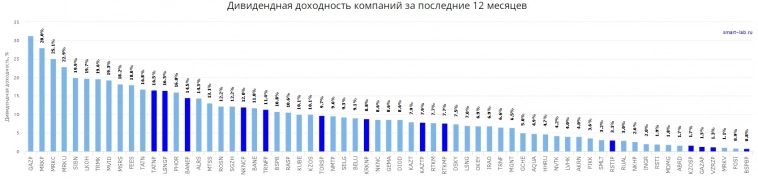Банк России встал на защиту дивидендов