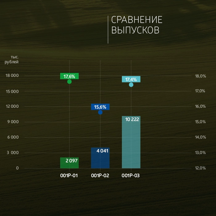 «Группа «Продовольствие»: итоги торгов в период с 20 по 24 ноября 2023 года