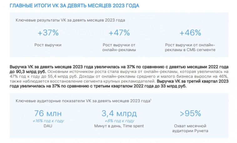 Отчетность VK