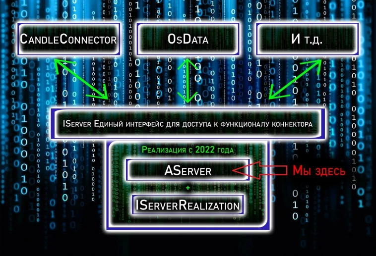 AServer #6. Thread 3. Работа с ордерами. Коннекторы к OsEngine #62