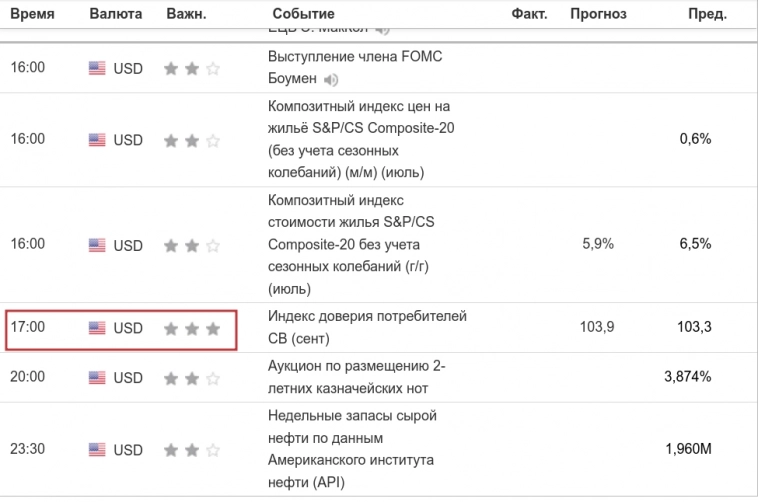 Метод Геллы. Взлёт (GBP/USD)