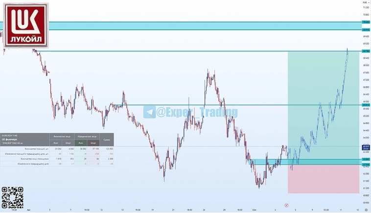 #LKOH - 09.24, Фьючерсный контракт