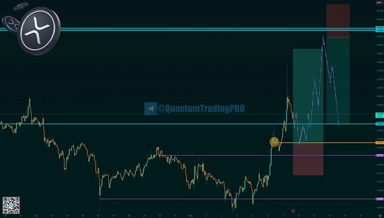 #XRPUSDT
