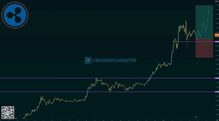 #XRPUSDT