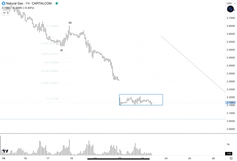 ✅Natural Gas