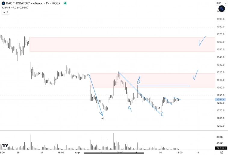 ✅Новатэк