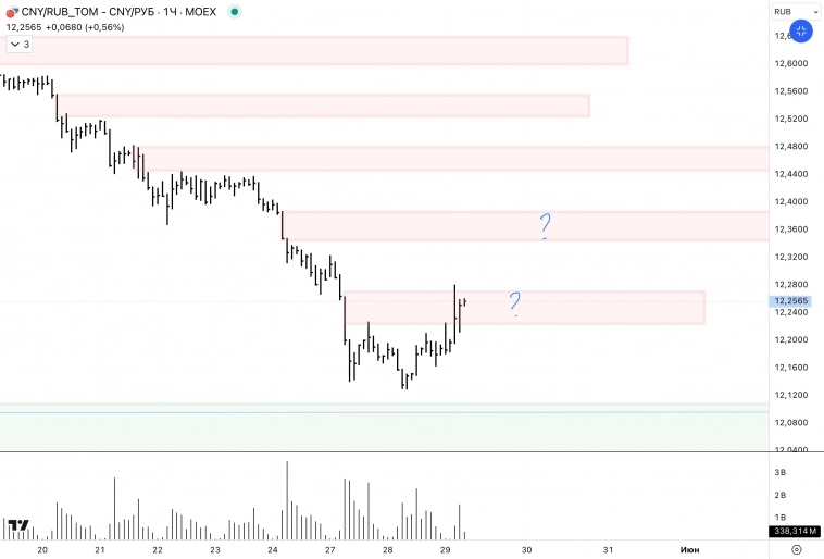 ✅USDRUB CNYRUB