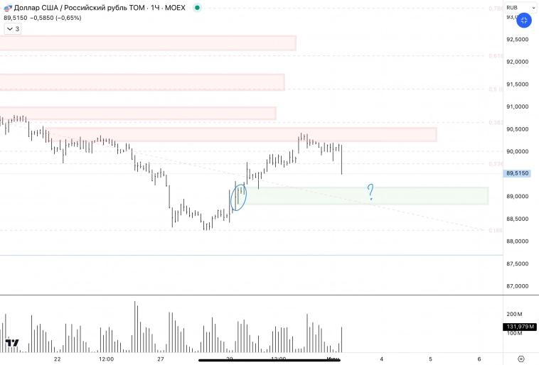 ✅USDRUB CNYRUB