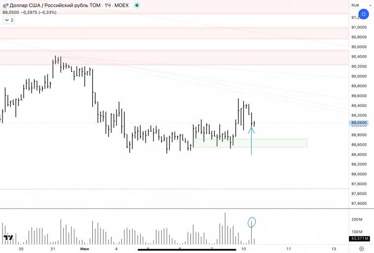 ✅USDRUB CNYRUB