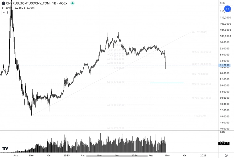 ✅USDRUB CNYRUB