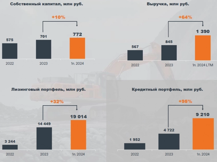 Свежие облигации: Бизнес Альянс 001Р-07. 24% на лизинге!