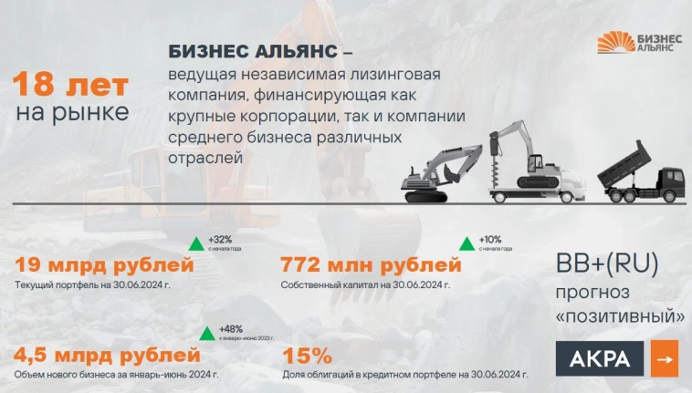 Свежие облигации: Бизнес Альянс 001Р-07. 24% на лизинге!