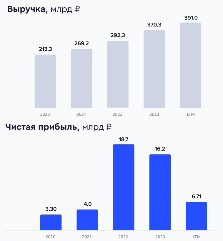 Свежие облигации: КАМАЗ БО-П13 (флоатер). Берём или нет?