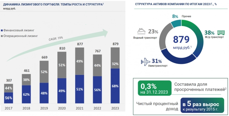 До 25% купонами! Свежие облигации ГТЛК 002Р-04: Честный разбор