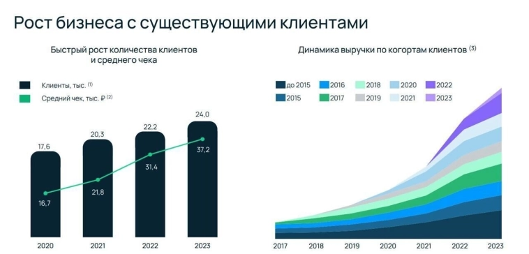25% облачными купонами! Свежие облигации Селектел 01Р-5R [флоатер]