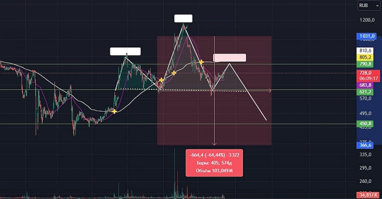 $LSRG 🏘️ до 400?