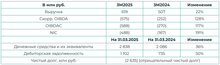 Полетели первые ласточки торможения темпов роста выручки софтовых компаний: управленческая отчетность Аренадаты за 1 квартал