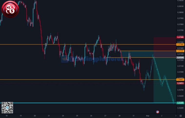 #NZDUSD