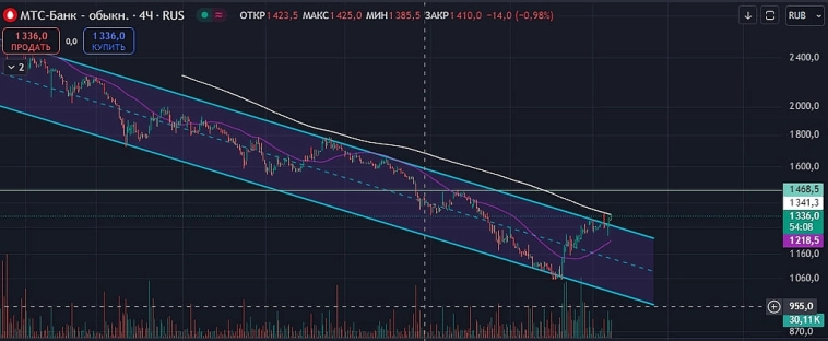 $MBNK