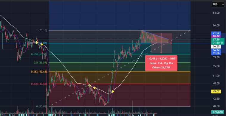 $FESH Технический разбор