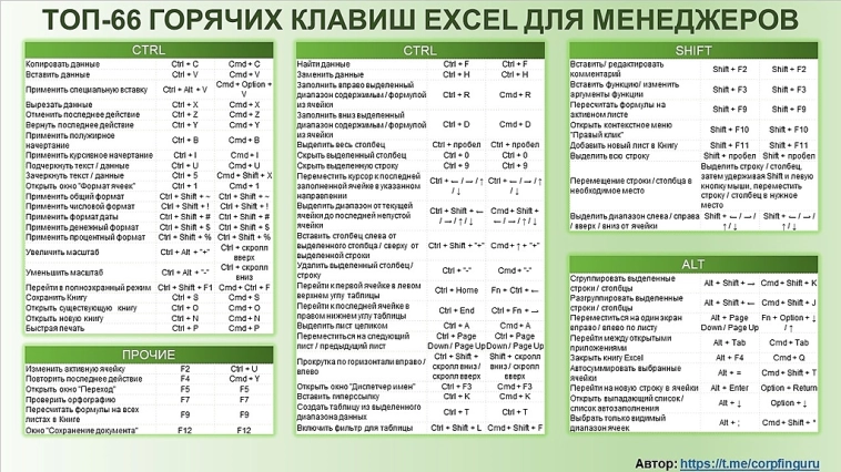 Топ-66 горячих клавиш Excel для белых воротничков!