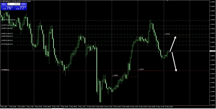 Fx/AUDUSD/NZDUSD/GBPUSD/EURUSD.SPrice