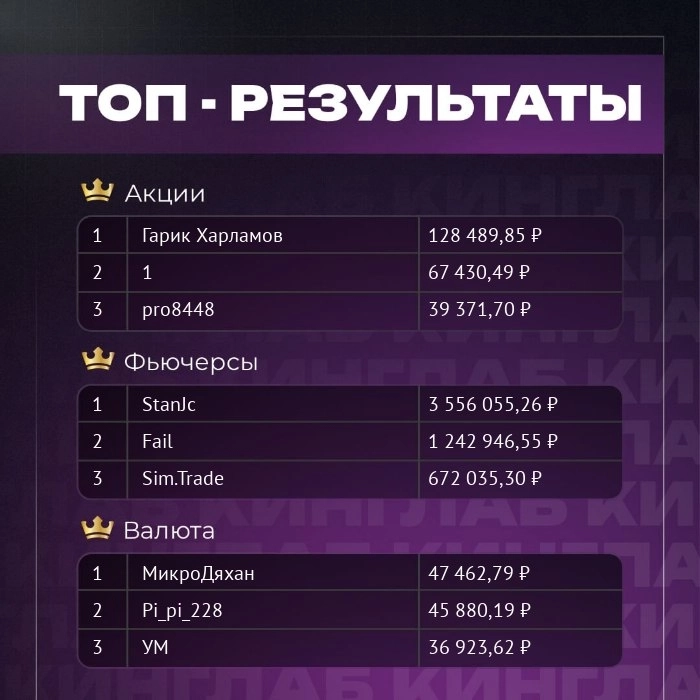 🚀 Топы 05.05.2025
