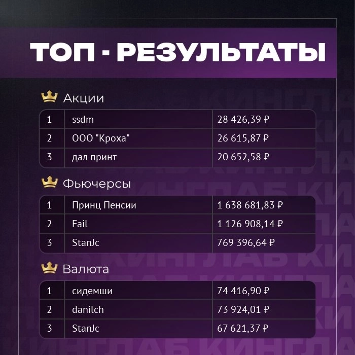 🚀 Топы 23.05.2025