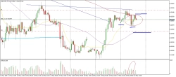 NZD/USD